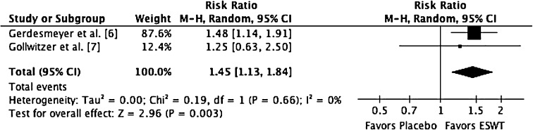 Fig. 6