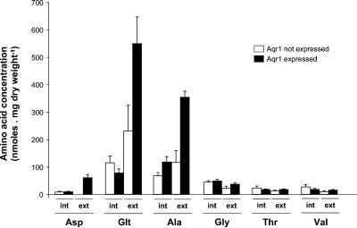 FIG. 6.