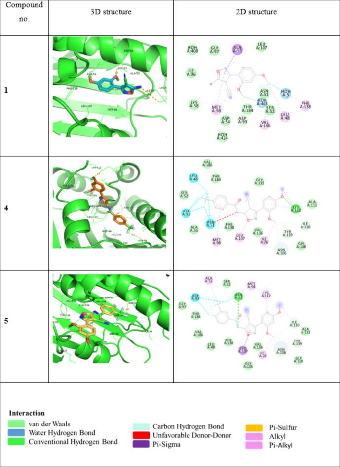 graphic file with name 41598_2024_79051_Tab3_HTML.jpg