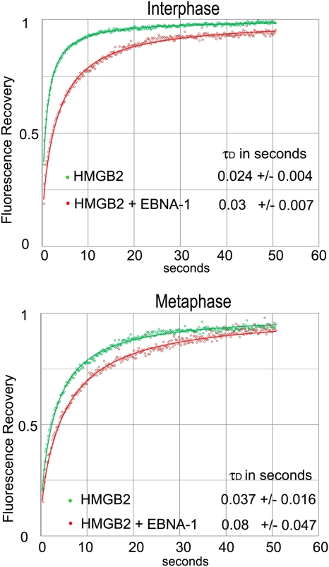 Fig 10