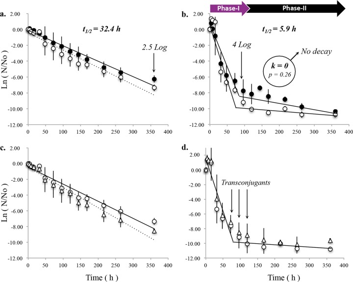 FIG 1