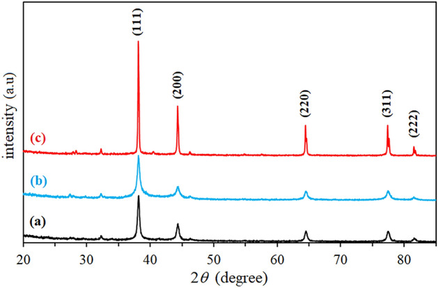 Figure 5