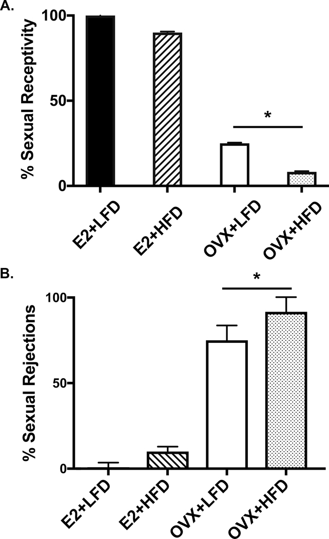 Figure 2A-B: