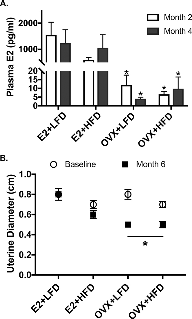 Figure 1A-B: