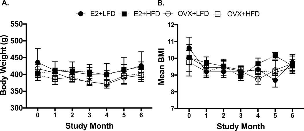 Figure 3A-B: