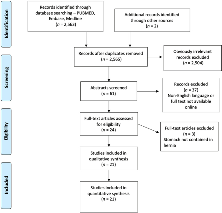 Figure 1 