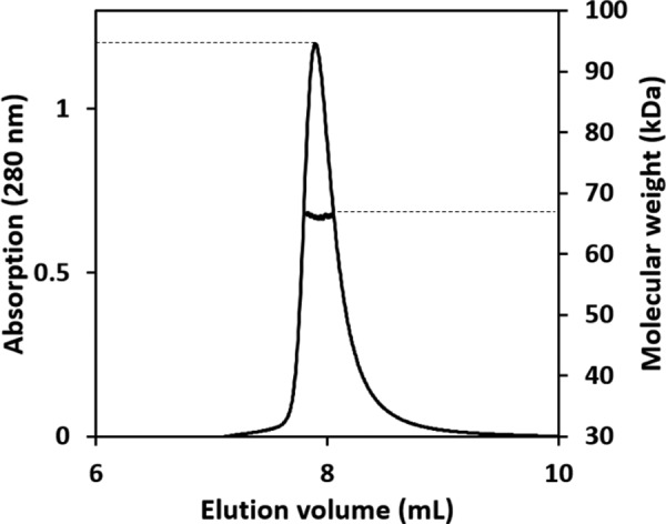 FIGURE 3.