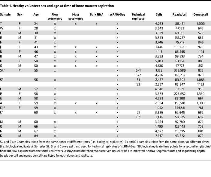 graphic file with name jciinsight-3-124928-g022.jpg