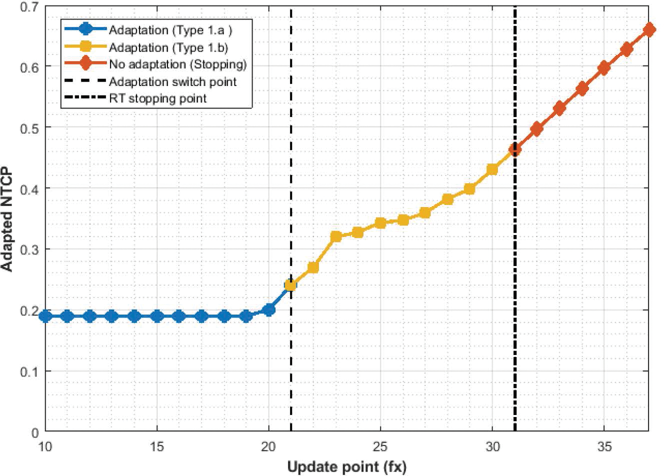 Figure 11: