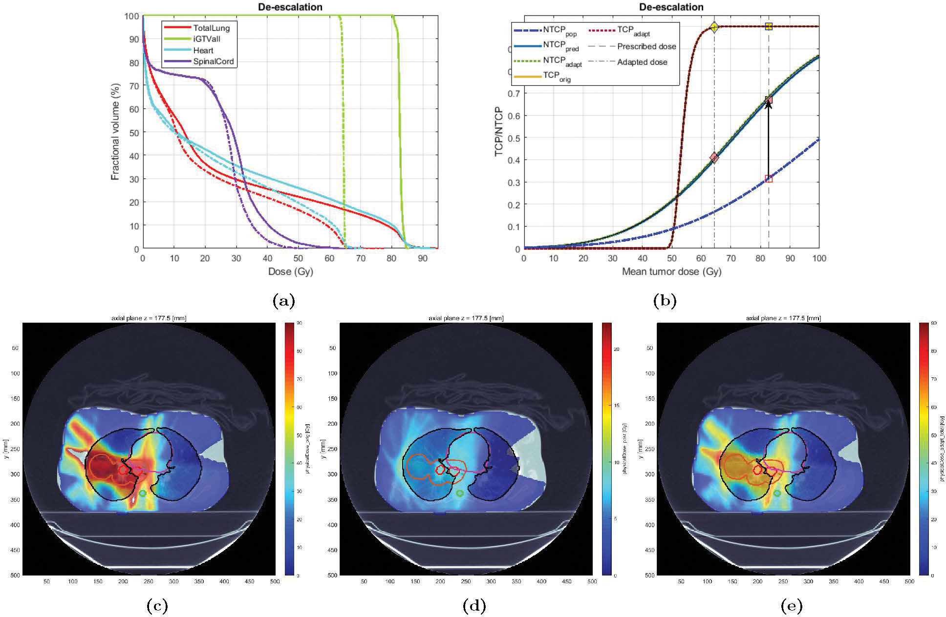 Figure 9: