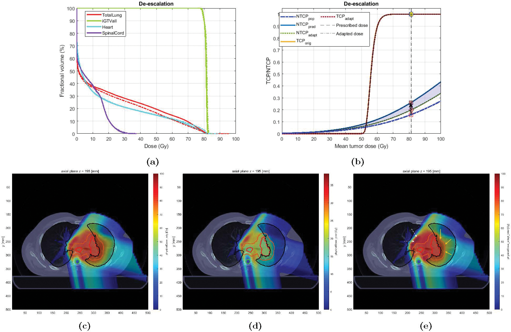 Figure 7: