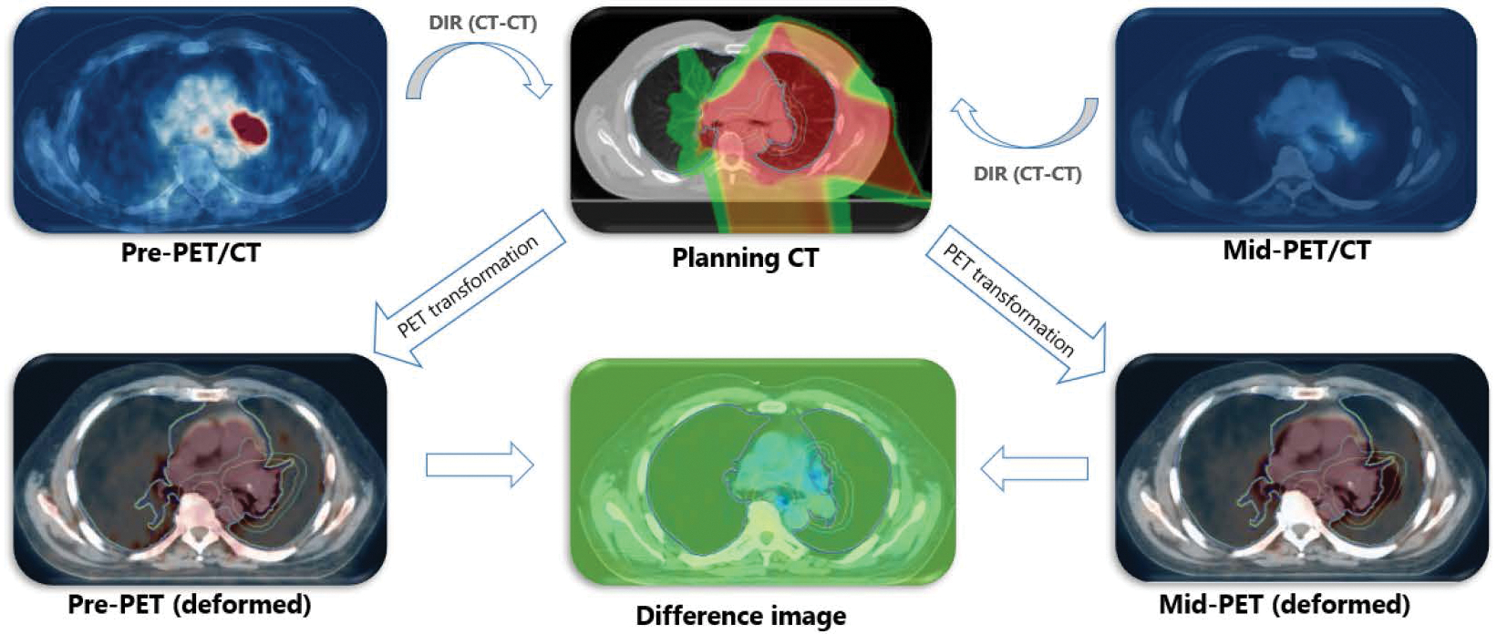 Figure 1: