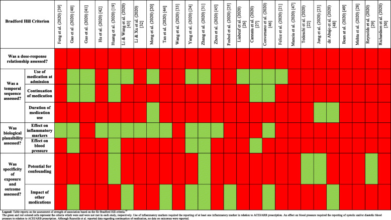 graphic file with name 13643_2021_1802_Tab3_HTML.jpg