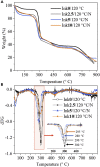 Figure 7