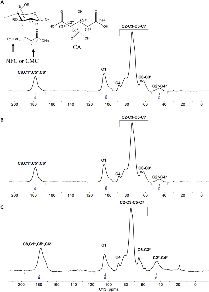 Figure 6