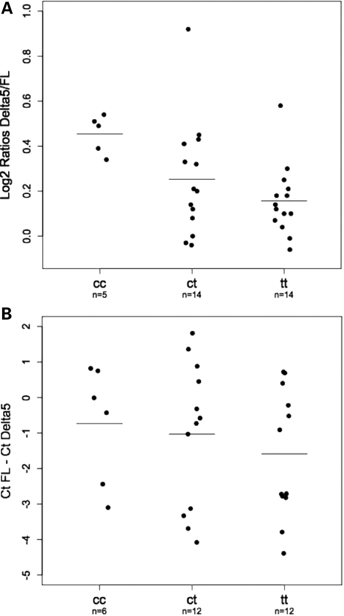 Figure 3.