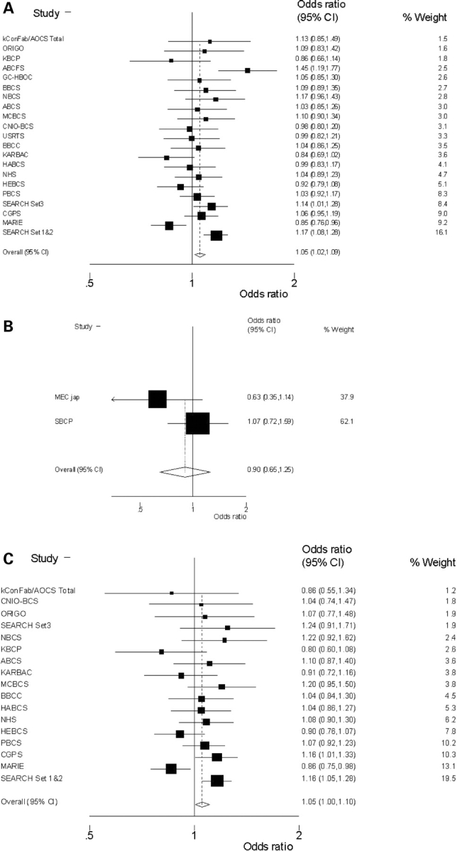 Figure 2.