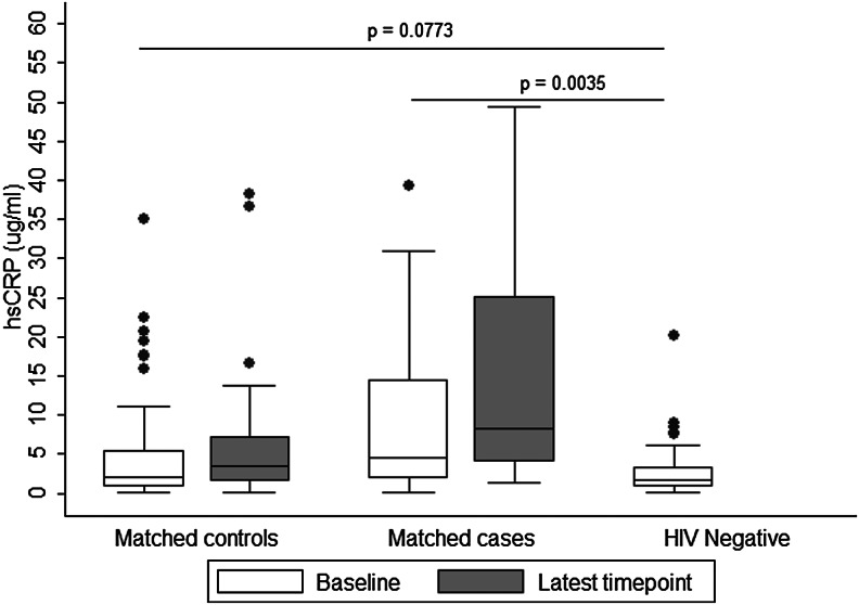 FIG. 2.