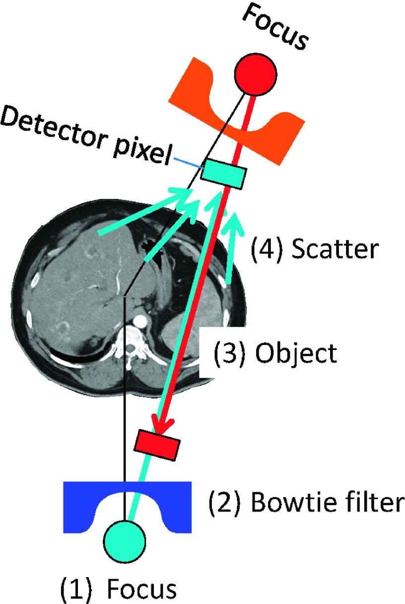 FIG. 1.