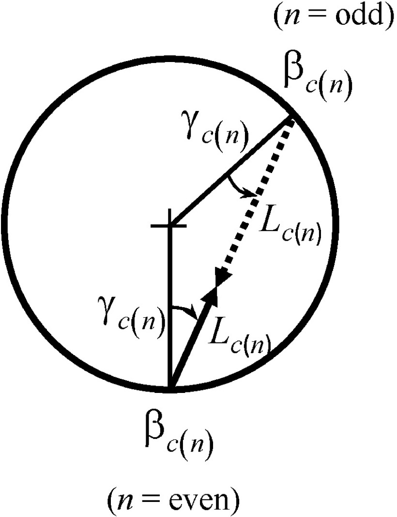 FIG. 3.