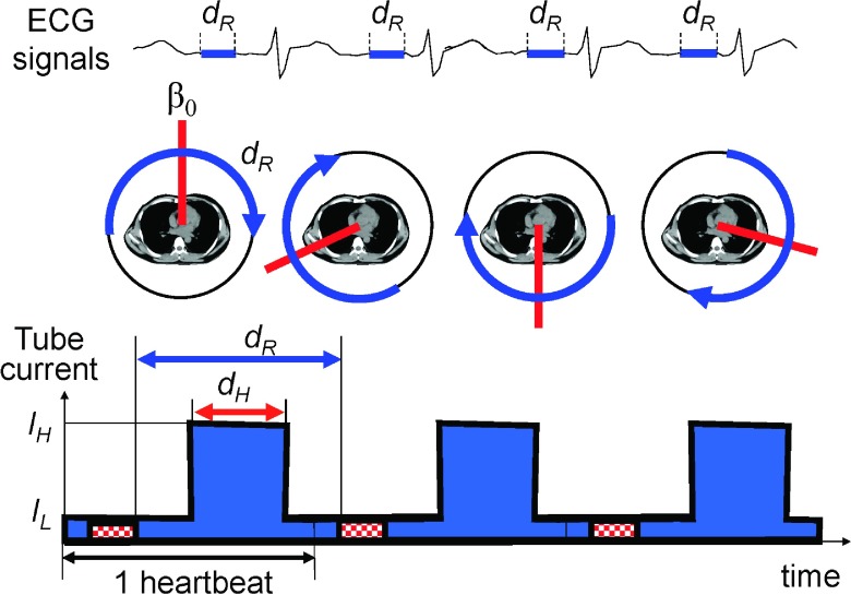 FIG. 2.