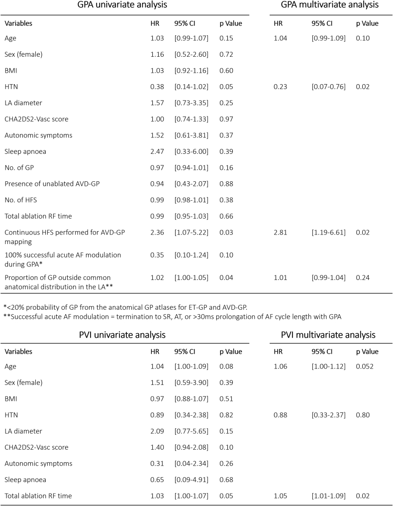 Figure 6