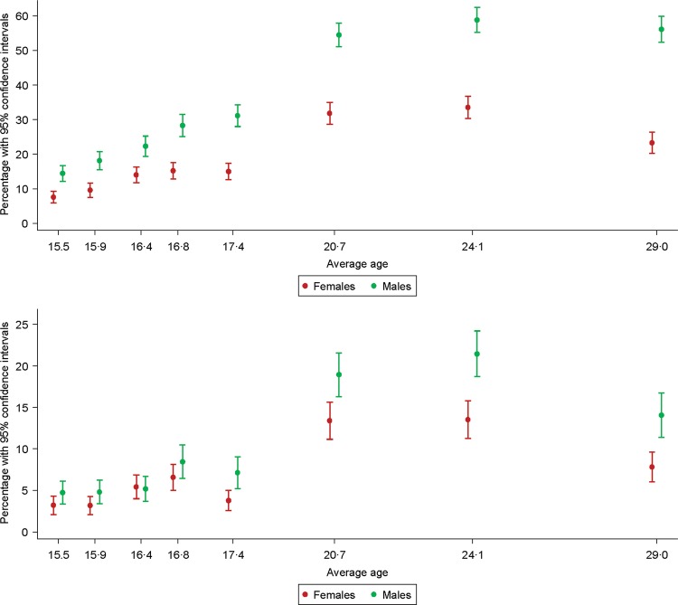 Figure 2