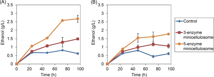 FIG 4