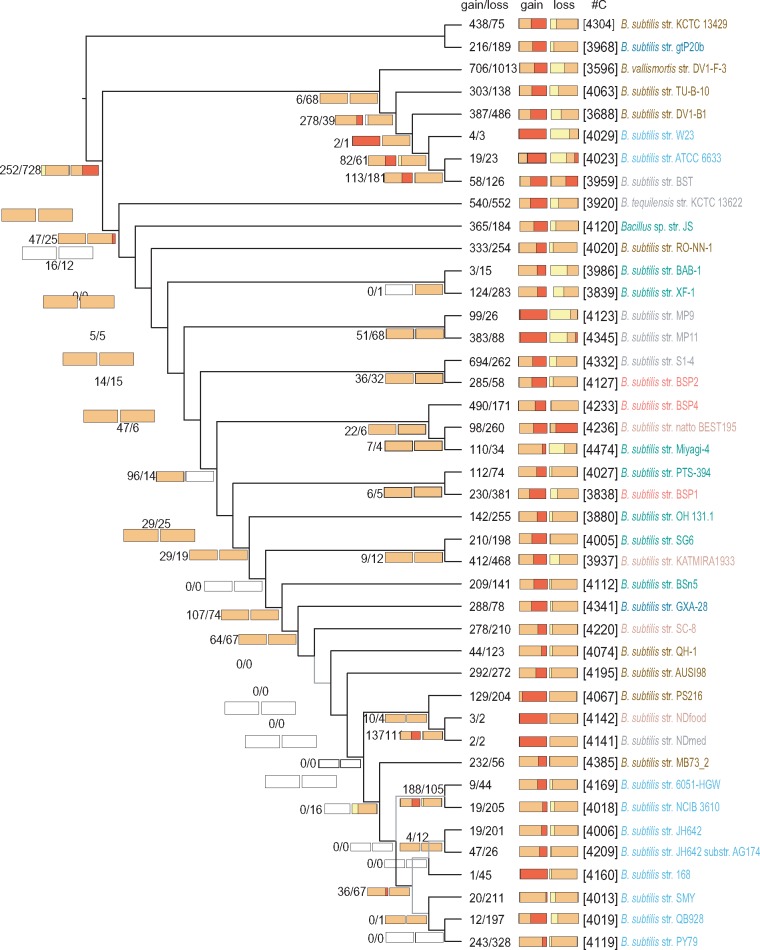 Fig. 3.