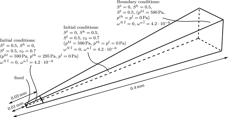 Figure B.14: