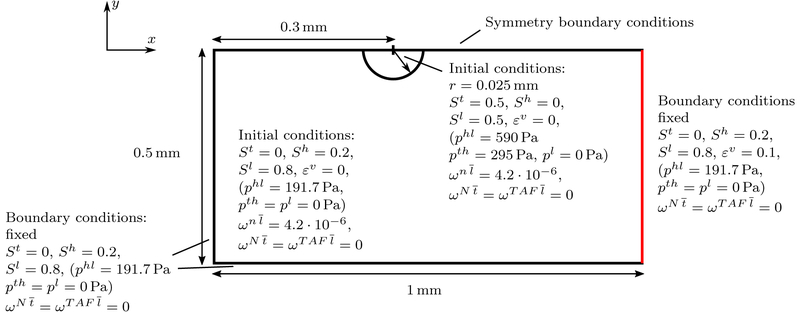 Figure 9: