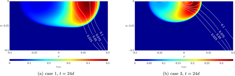 Figure 11: