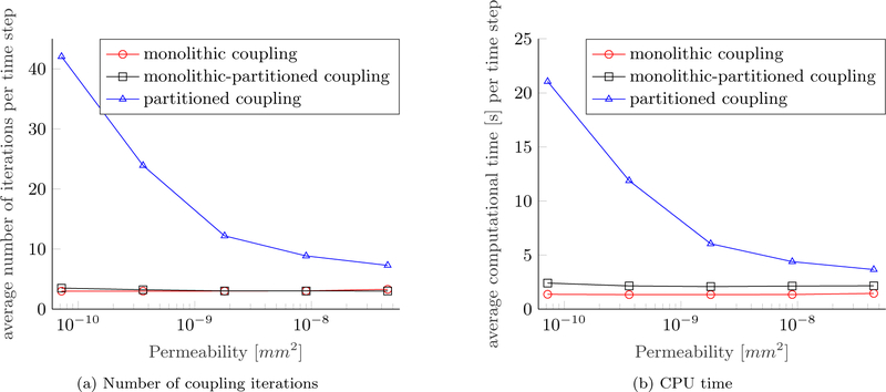 Figure 7: