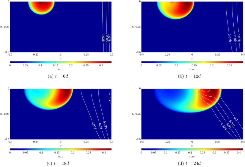 Figure 10: