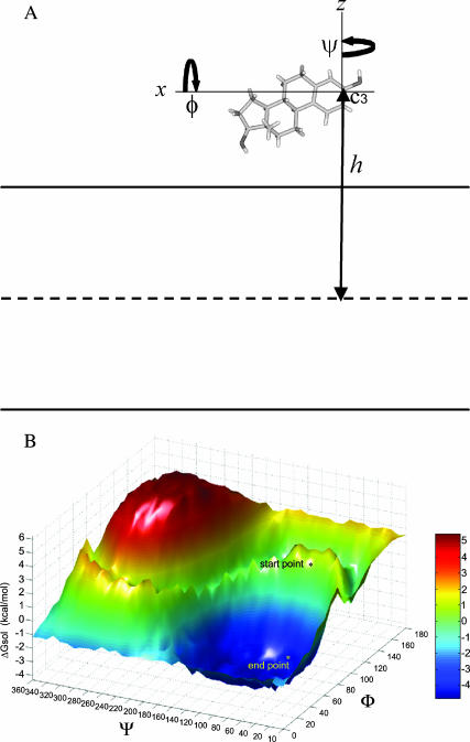 FIGURE 3