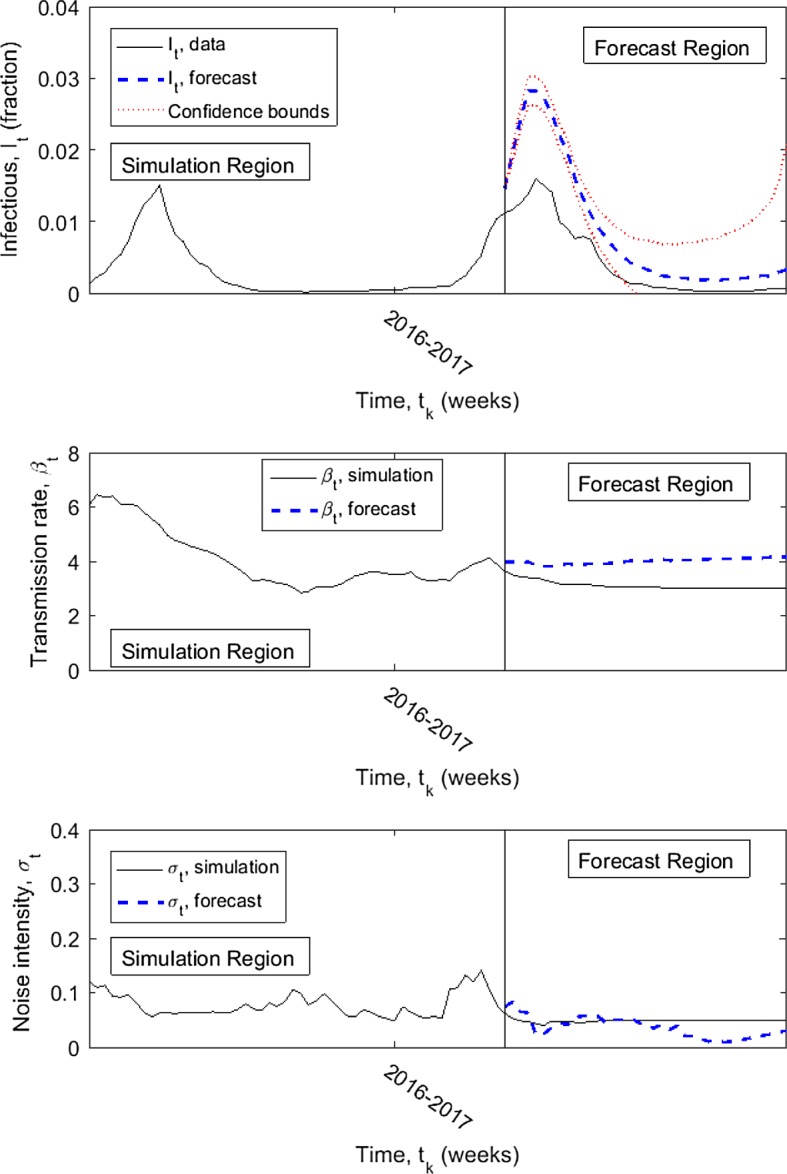 Fig. 5