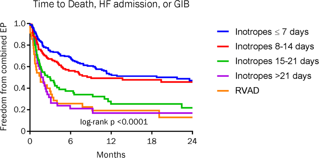 Figure 1b: