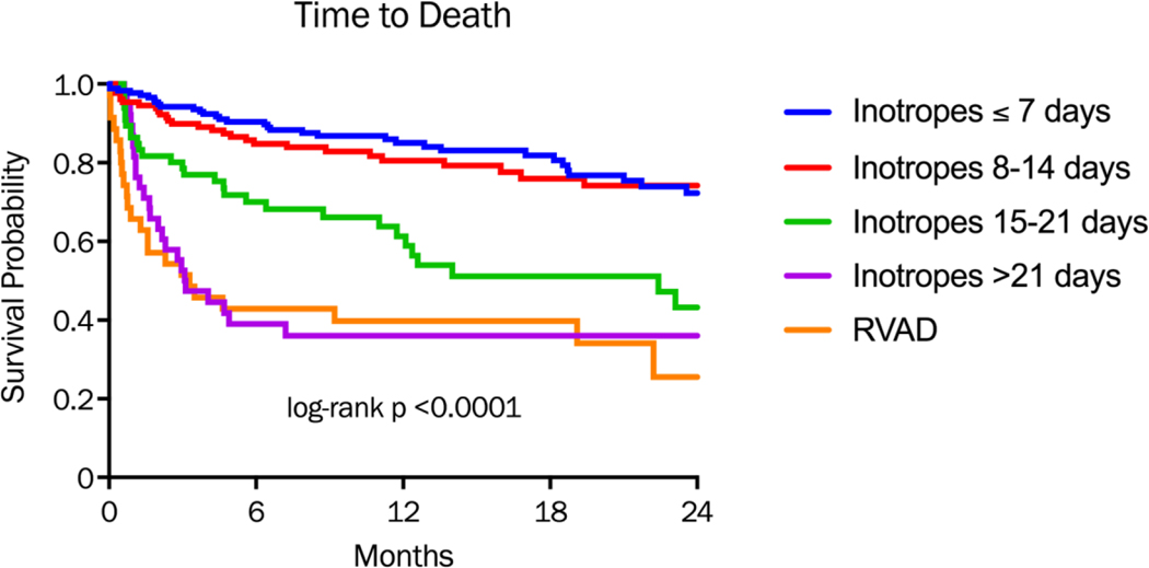 Figure 1a: