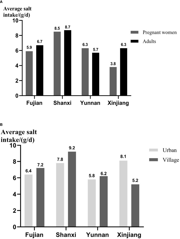 Figure 2