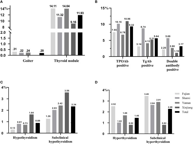 Figure 4