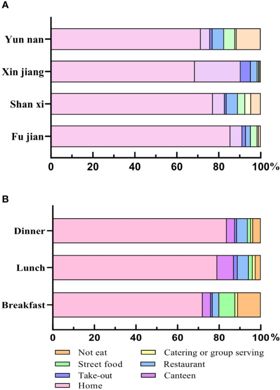 Figure 6