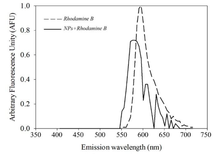 Figure 10