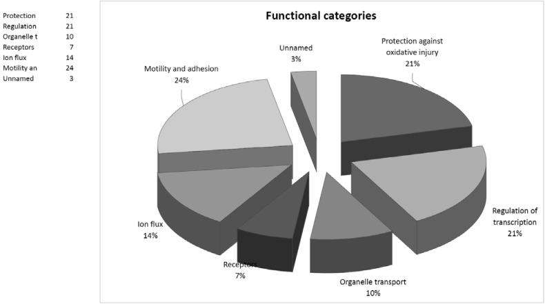 Fig. (2)