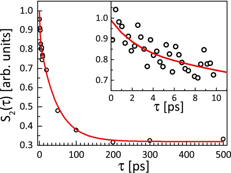 FIG. 4.