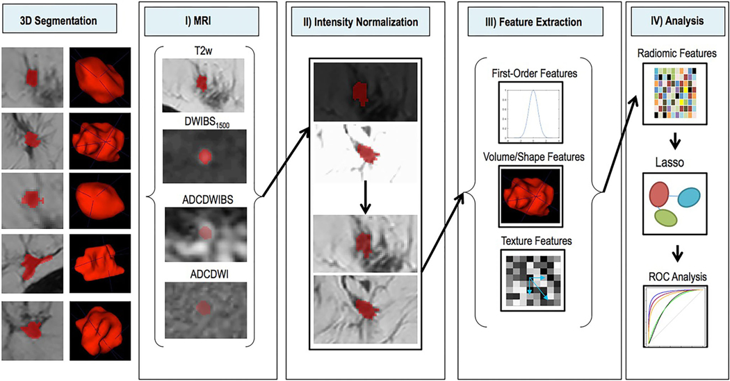 FIGURE 6: