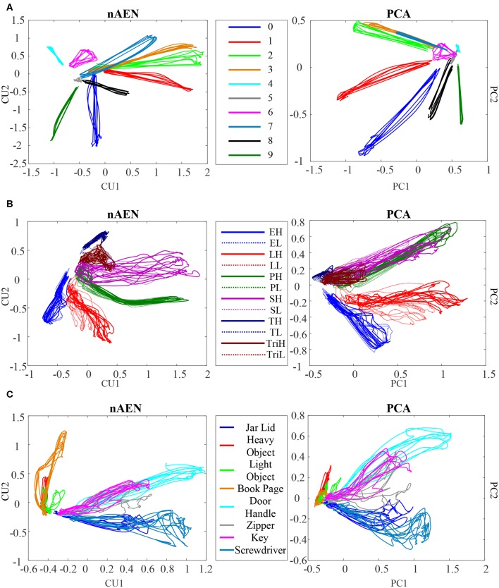 Figure 10