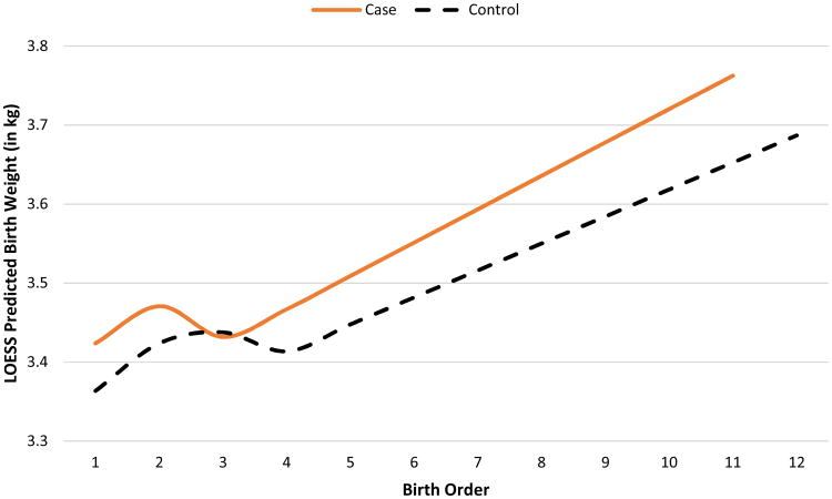 Figure 1b