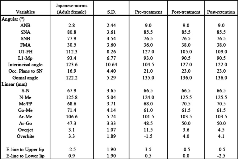 graphic file with name 13005_2020_227_Tab2_HTML.jpg