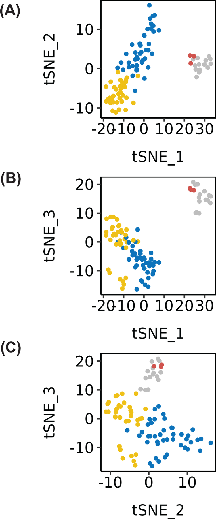 Figure 2: