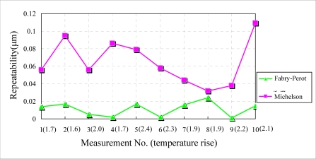 Figure 10.